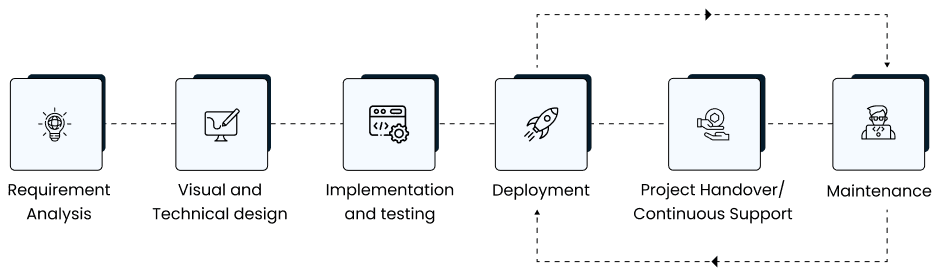 Snapshot Section Graphic