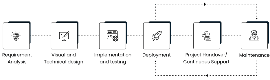 Snapshot Section Graphic