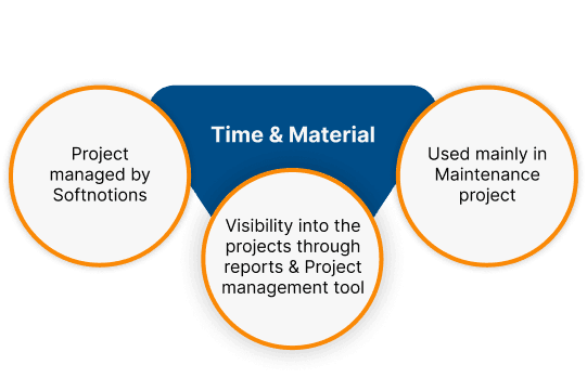 time&material